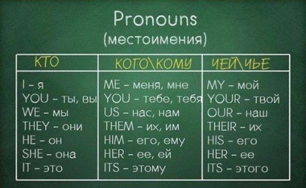 Вся грамматика английского в одной гениальной шпаргалке.У нас есть для вас шпаргалка, имеющая все ... - 10