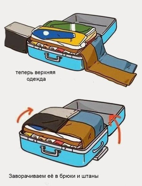 Собираемся в путешествие, советы по правильной упаковке чемодана. Сохраните к себе на страничку, ... - 5