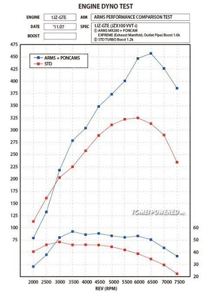      1JZ-GTE vvti.    - TOMEI ARMS ... - 3