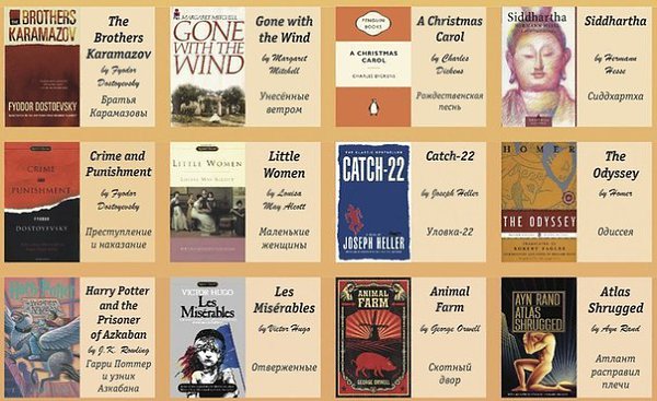 Английский язык.100 книг на английском: от простого к сложномуНачинать чтение книг на английском ... - 8