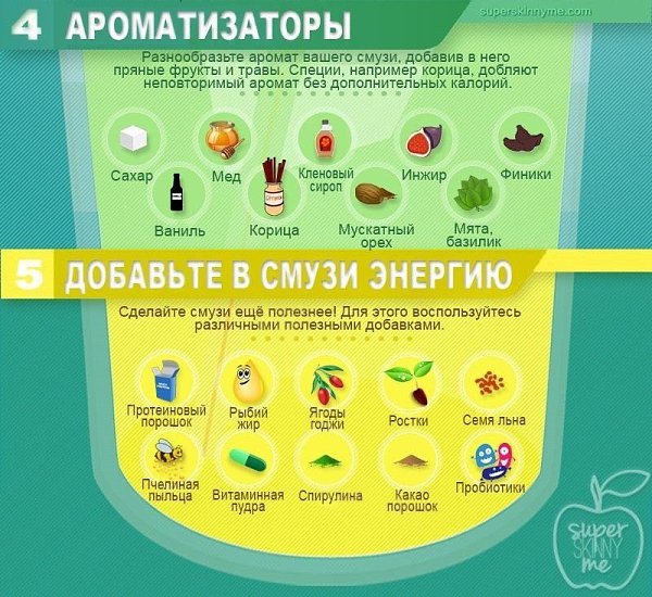 Таблица для составления смузи. #десерты@cooklove #напитки@cooklove - 3