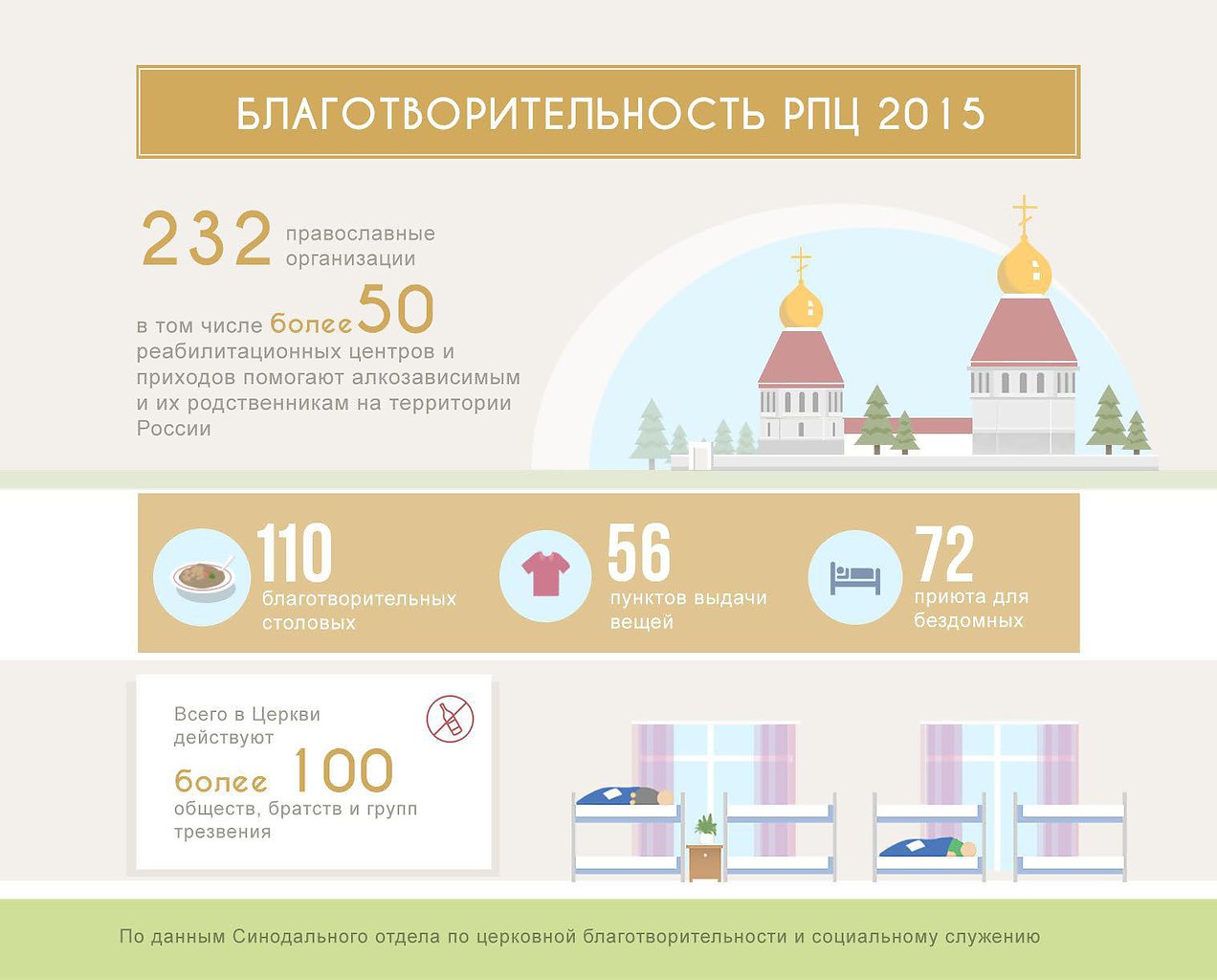 деятельность русской православной церкви. социальное служение церкви. благотворительность рпц. социальное служение церкви. православные бедные.