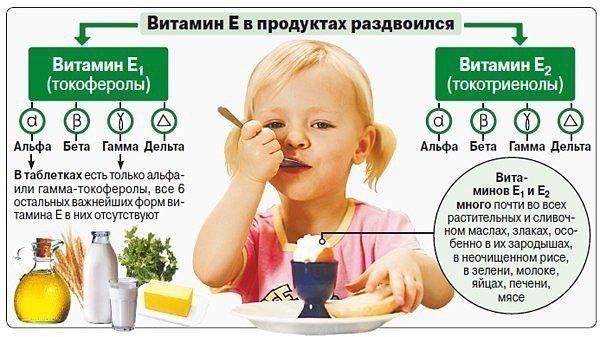 Витамин Е для организма. Витамин Е не зря называют витамином «молодости и плодовитости», так как ...