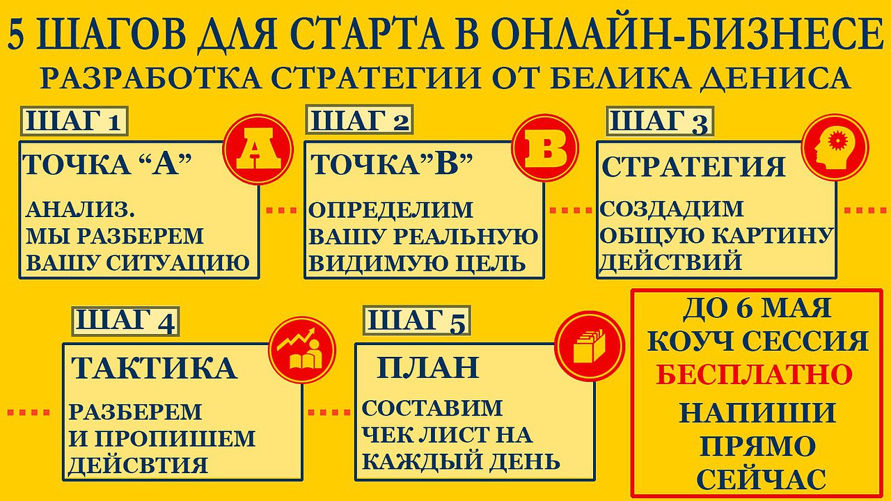 КАК ИСПОЛЬЗОВАТЬ ВОЗМОЖНОСТИ ИНТЕРНЕТА ПРОФЕССИОНАЛЬНО И НА ПОЛНУЮ МОЩНОСТЬ. Всем привет. Вы меня не ...