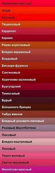 Названия цветов и оттенков.Довольно часто мы затрудняемся в определении оттенка и цвета. Восприятие ... - 3