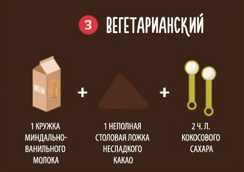 10 способов приготовить вкусный горячий шоколад.Все, что нужно для приготовления, — это всего лишь ... - 3