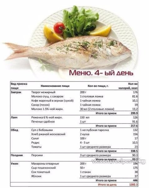 Диета с которой ты не будешь голодать. (cбалансированное питание) - 4