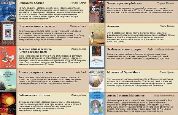 Читать - модно! 100 самых лучших книг XX века - 5