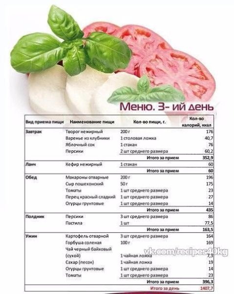 Диета с которой ты не будешь голодать. (cбалансированное питание) - 3