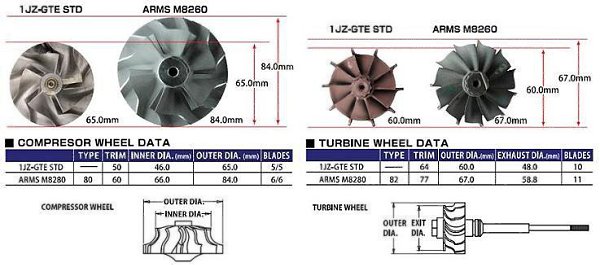      1JZ-GTE vvti.    - TOMEI ARMS ... - 5