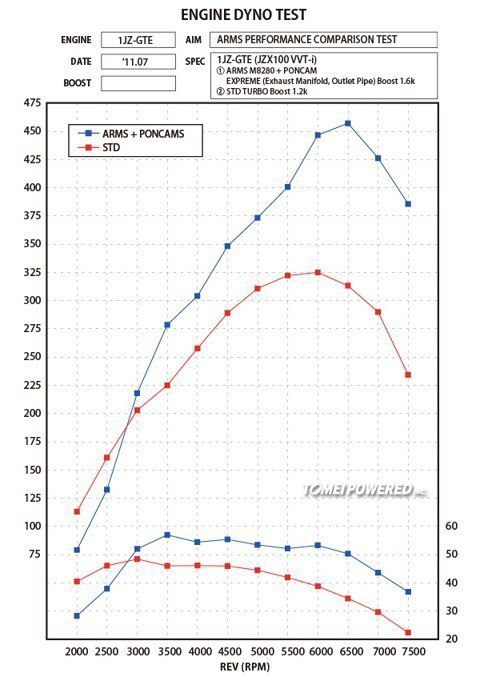      1JZ-GTE vvti.    - TOMEI ARMS ... - 3