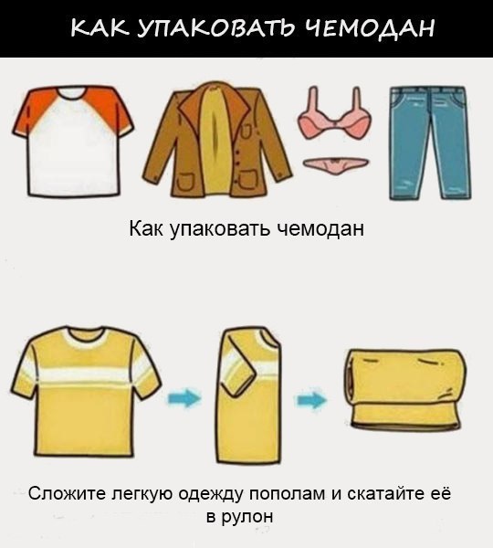 Собираемся в путешествие, советы по правильной упаковке чемодана. Сохраните к себе на страничку, ...