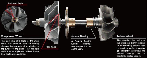     1JZ-GTE vvti.    - TOMEI ARMS ... - 4