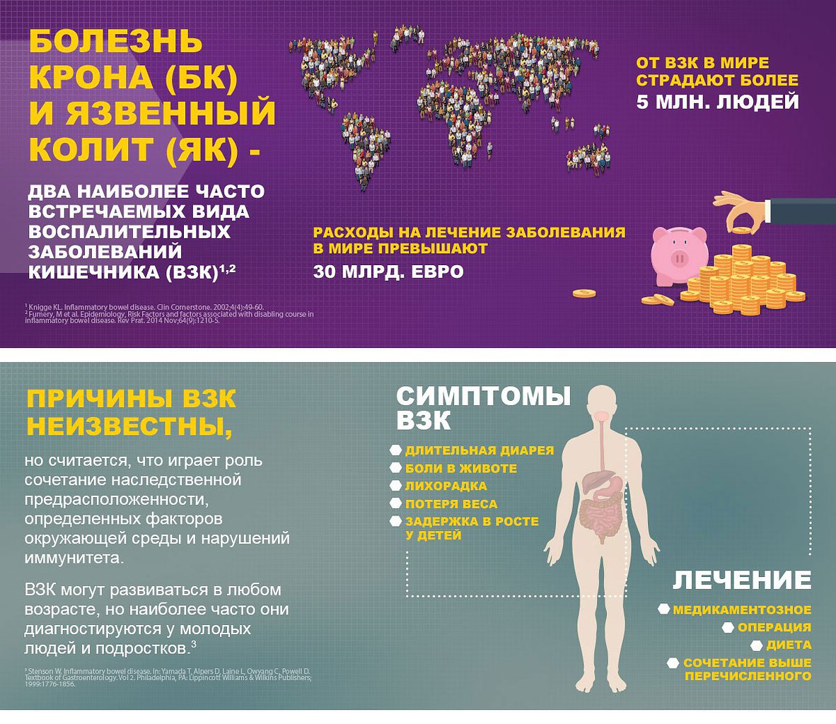 Всемирный день борьбы с воспалительными заболеваниями кишечника картинки