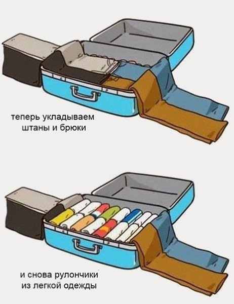 Собираемся в путешествие, советы по правильной упаковке чемодана. Сохраните к себе на страничку, ... - 4