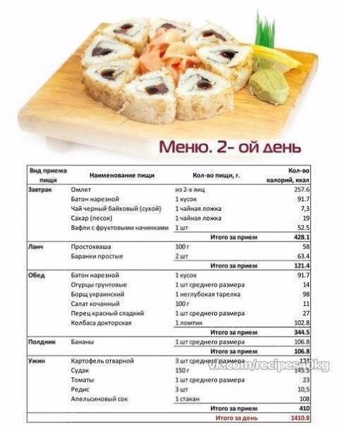 Диета с которой ты не будешь голодать. (cбалансированное питание) - 2