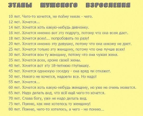 Этапы взросления мужчины. Этапы взросления женщины прикол. Стадии взросления мужчины. Этапы взросления мужчины по годам.