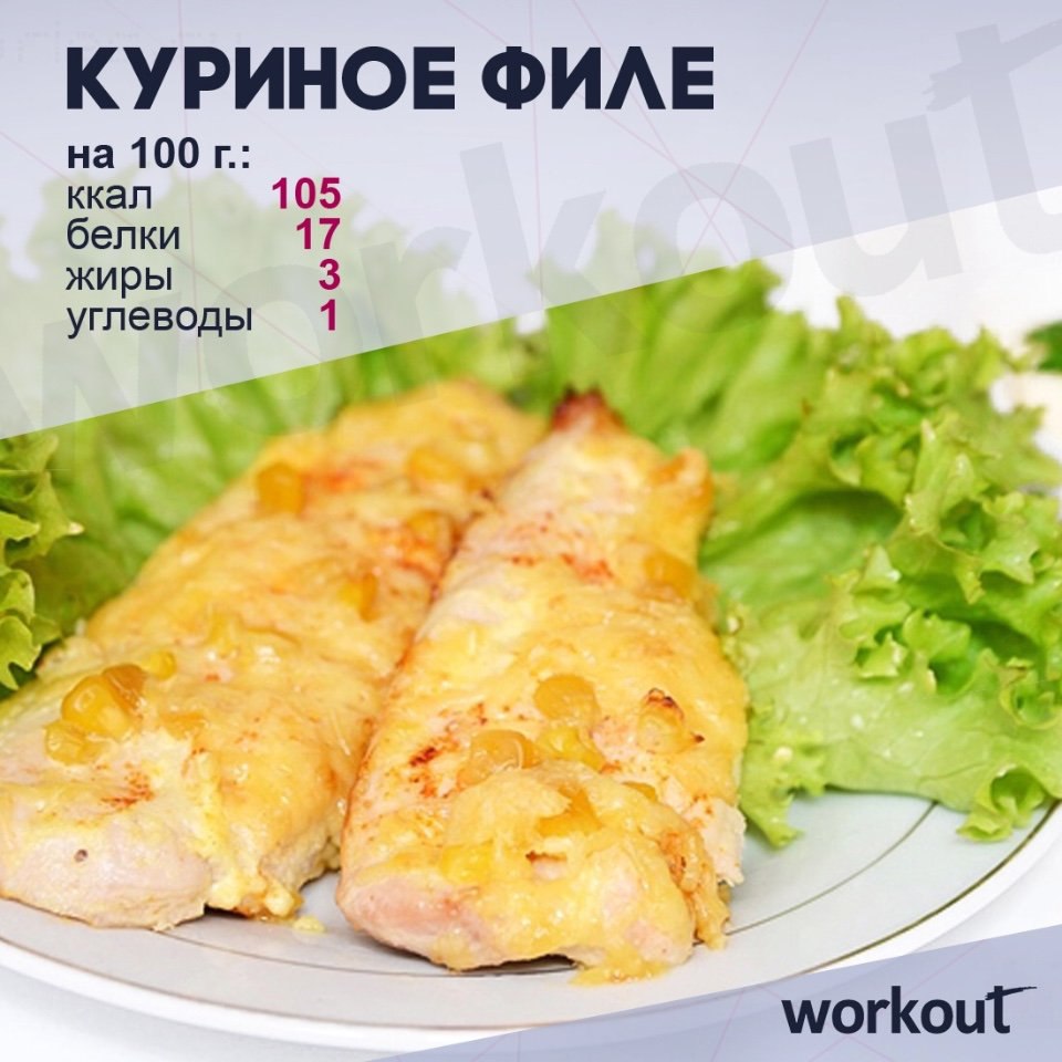 Куриное филе под сыром: всего 4 ингредиента! Простой рецепт с удивительным вкусом — то, что нужно ...