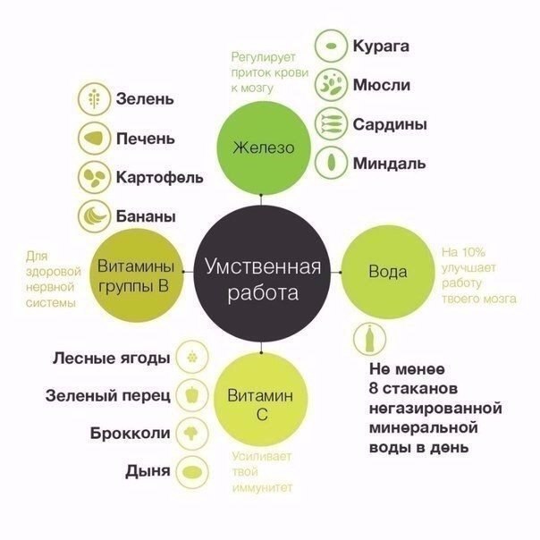       - 2