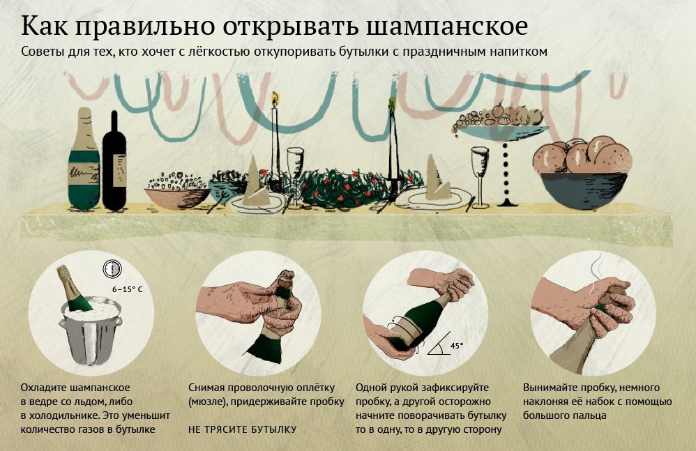 Сломалась пробка шампанского. Как открыть шампанское. Как правильно открывать шампанское. Как открытьшампанскле. Как открытьшвмпанское.