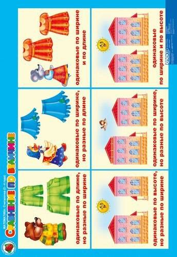 Плакат. Временные интервалы суток: Формат А2 - купить по цене: 78,30 руб. в инте