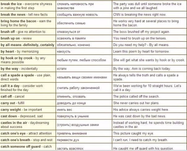 180 устойчивых словосочетаний с переводом и примерами.Сохраняем, учим! - 8