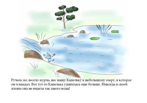 Сказка о капельке.Понятие “круговорот воды в природе” очень важное и, на первый взгляд, трудное. ... - 5