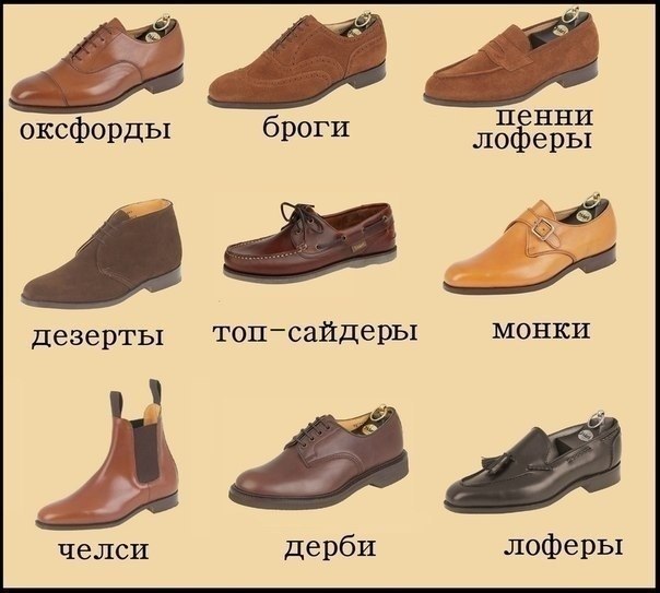 Виды мужских ботинок. Броги (brogues) - классические мужские ... Ключ к успеху!  Поиск картинок