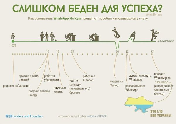 8 мотивационных историй успеха. Круть. Круть. Круть! - 6