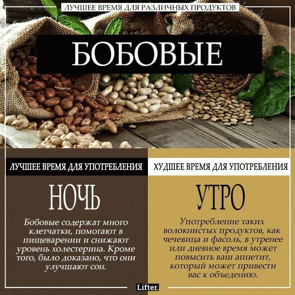 ЛУЧШЕЕ ВРЕМЯ ДЛЯ РАЗЛИЧНЫХ ПРОДУКТОВ.Сохрани себе пригодится - 7