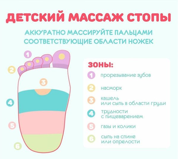 МАССАЖ СТУПНЕЙ.«ПЕРЕБИРАЕМ ПАЛЬЧИКИ»Горошка, горошка, горошка,Горошка —Фасолька!Горошка, горошка, ...