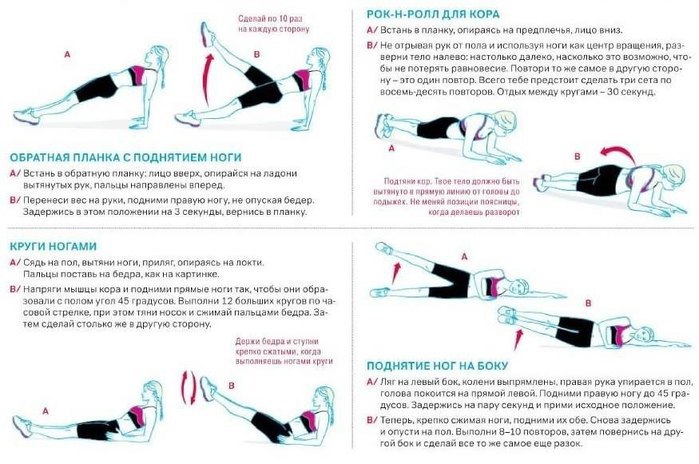 Как убрать бока без диеты. Упражнения для талии. Упражнения для красивой талии. Упражнения для тонкой талии. Самые эффективные упражнения для талии.