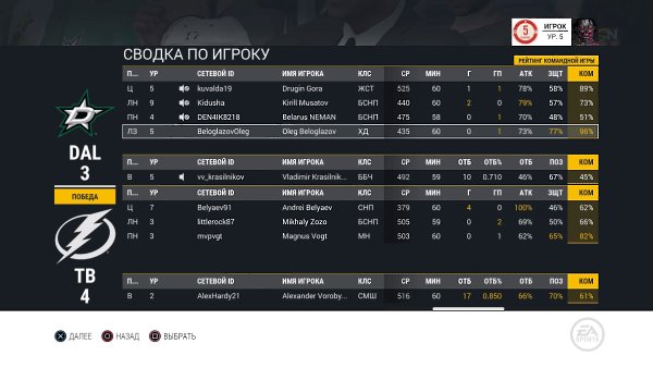 Кстати , какое Ваше отношение к одному из ново введений NHL17 в режиме игры EASHL, я говорю просто ... - 3