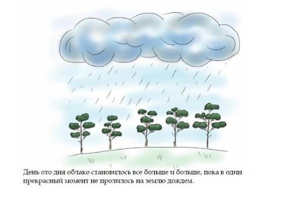 Сказка о капельке.Понятие “круговорот воды в природе” очень важное и, на первый взгляд, трудное. ... - 2