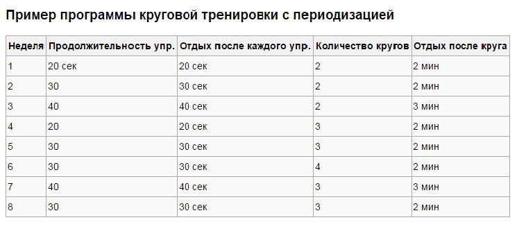 Что такое круговой тренинг ?! Круговая тренировка - это высокоинтенсивный метод тренинга, который ...