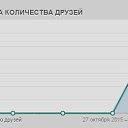 ���� ����, �������, 46 ��� - ��������� 18 ������� 2016 � ������ ������ ��������