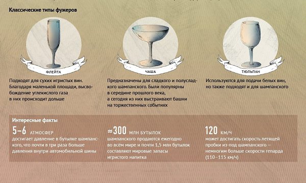 Бокалы для шампанского какие правильные фото