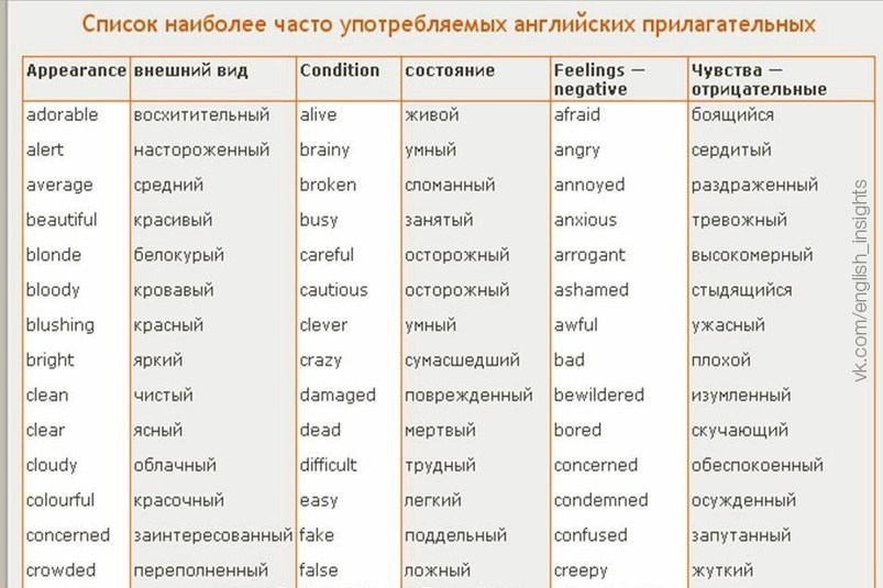 Самый умный какое прилагательное. Прилагательные в английском языке список. Описание прилагательных на английском. Прилагательные в английском языке таблица с переводом. Прилагательные ванглмйском.