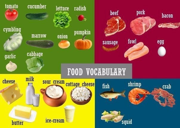Изображение - еды на английском