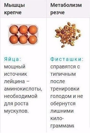 Идеальные продукты для тех, кто занимается в спортом