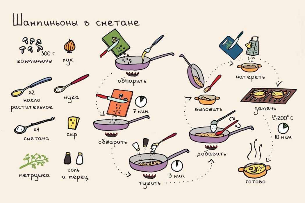 Chef daw рецепты картинки