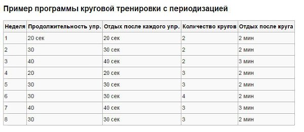 Что такое круговой тренинг ?! Круговая тренировка - это высокоинтенсивный метод тренинга, который ...