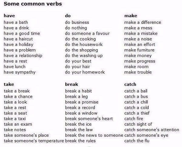 �������� ���������������� �������������� � HAVE, DO, MAKE, TAKE, BREAK, CATCH. �������������/������: ...