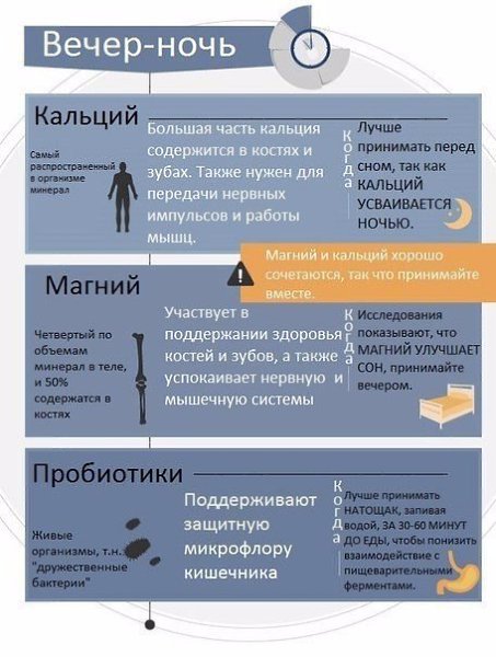 Полезная информация о том, как правильно принимать витамины - 5