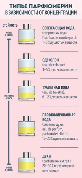 Для тех, кто хочет разбираться в парфюме.#интересное@rules4life - 3