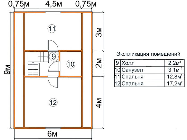     95  - 3