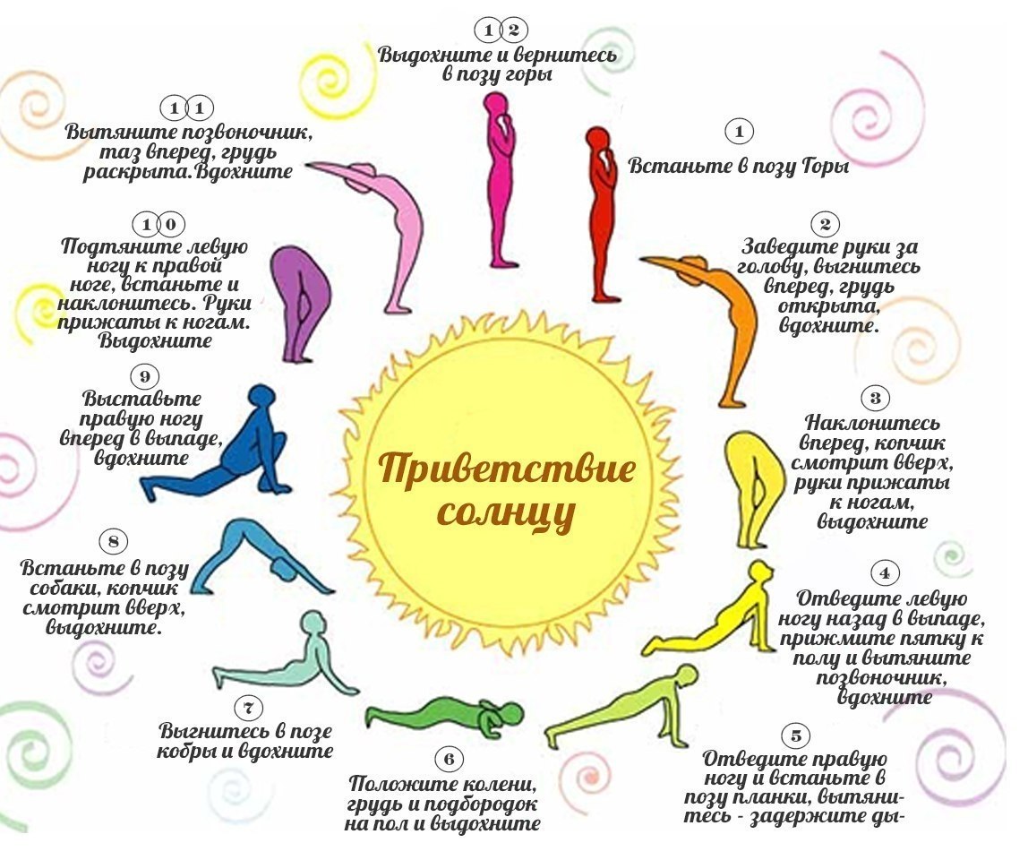 Сурья Намаскар комплекс упражнений йоги