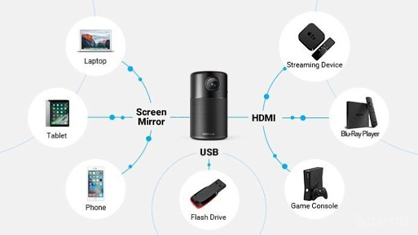 Карманный проектор с функцией беспроводной колонки. Новый карманный проектор, совмещённый с ... - 4