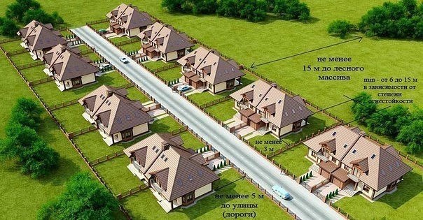 Расстояние между строениями на даче: изучаем документацию.Приступая к проектированию, а затем и ...