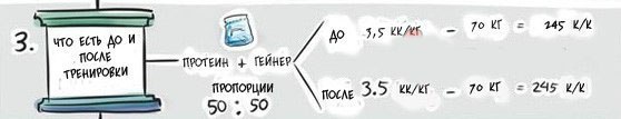 Как наращивать мышечную массу , базовые знания . Сохрани себе - 3